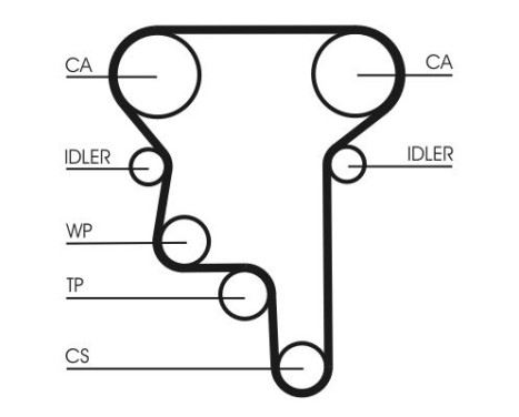 Timing Belt Set CT1023K3 Contitech, Image 4