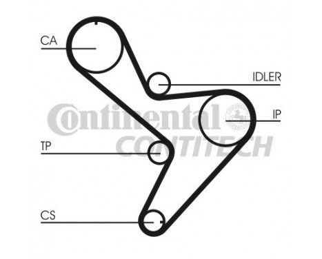 Timing Belt Set CT1034K1 Contitech, Image 2