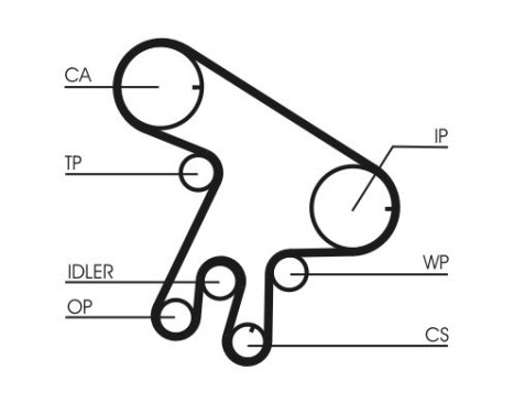 Timing Belt Set CT1043K1 Contitech, Image 5