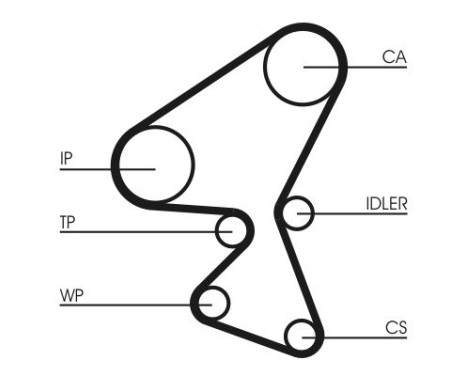 Timing Belt Set CT1063K1 Contitech, Image 4