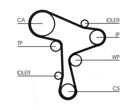 Timing Belt Set CT1168K1 Contitech, Image 9