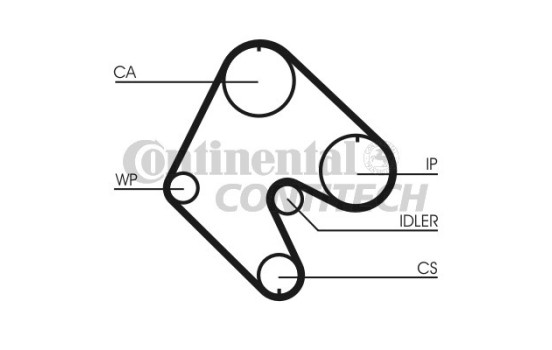 Timing Belt Set CT529K1 Contitech, Image 2