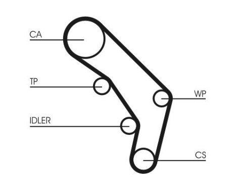 Timing Belt Set CT755K1 Contitech, Image 4