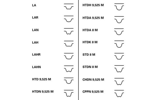 Timing Belt Set CT881K2 Contitech, Image 3