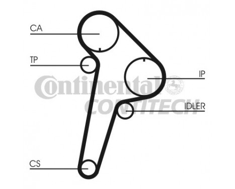 Timing Belt Set CT891K1 Contitech, Image 2