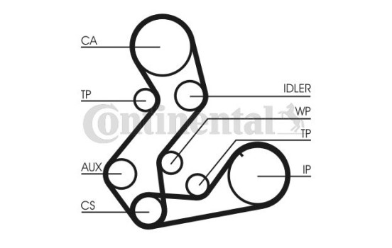 Timing Belt Set CT901K2 Contitech, Image 2