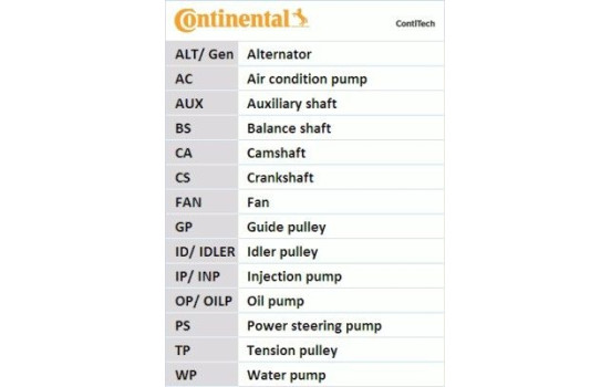 Timing Belt Set CT901K2 Contitech, Image 3