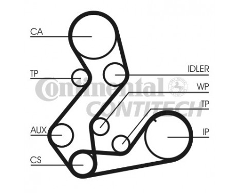 Timing Belt Set CT901K3 Contitech, Image 2