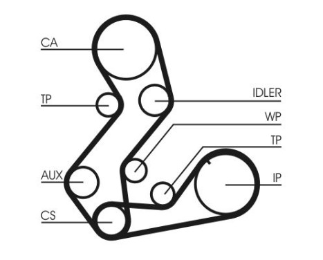 Timing Belt Set CT901K3 Contitech, Image 4