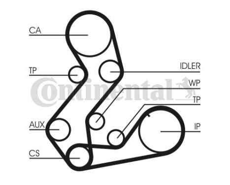 Timing Belt Set CT901K4 Contitech, Image 5