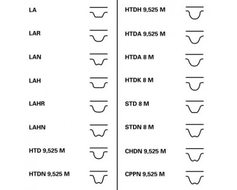 Timing Belt Set CT940K2 Contitech, Image 3