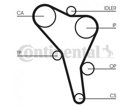 Timing Belt Set CT945K1 Contitech, Image 5