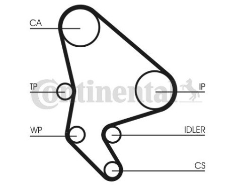 Timing Belt Set CT986K2 Contitech, Image 3