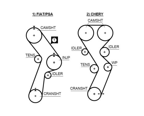 Timing belt set K025299 Gates, Image 2