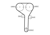 Timing belt set K025710XS Gates