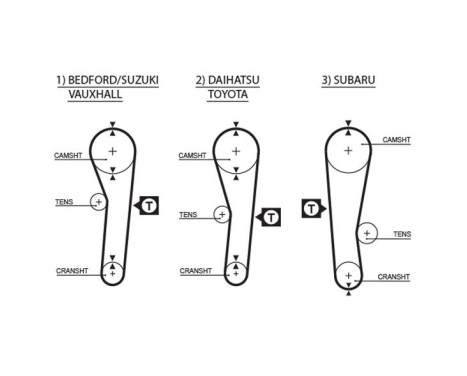 Timing Belt Set PowerGrip® K015043 Gates, Image 3