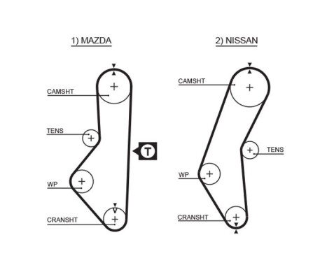 Timing Belt Set PowerGrip® K015067 Gates, Image 3