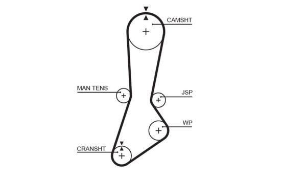 Timing Belt Set PowerGrip® K015301XS Gates, Image 2