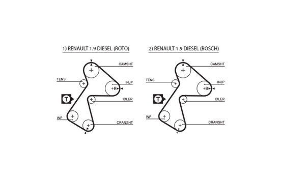 Timing Belt Set PowerGrip® K015305XS Gates, Image 3