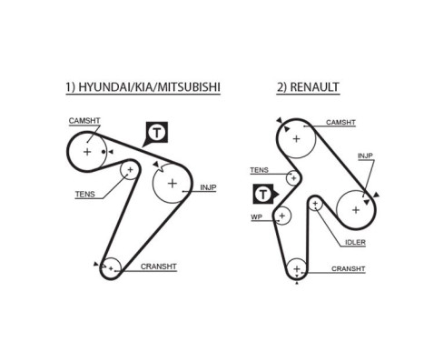 Timing Belt Set PowerGrip® K015435XS Gates, Image 3
