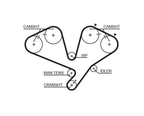 Timing Belt Set PowerGrip® K015442XS Gates, Image 3