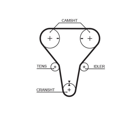 Timing Belt Set PowerGrip® K015512XS Gates, Image 3