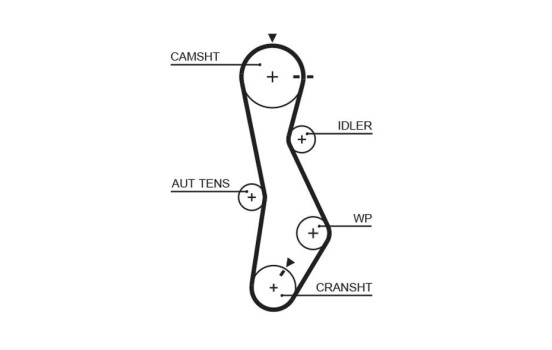 Timing Belt Set PowerGrip® K015579XS Gates, Image 3