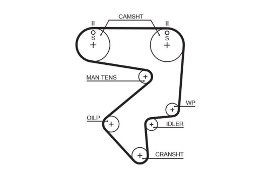 Timing Belt Set PowerGrip® K025194XS Gates, Image 3