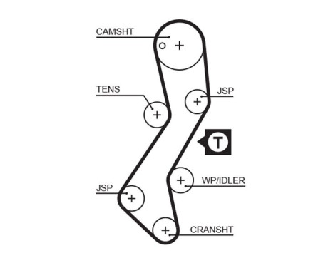 Timing Belt Set PowerGrip® K035251XS Gates, Image 4