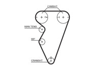 Water Pump & Timing Belt Set PowerGrip® KP25416XS Gates