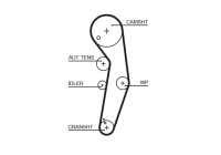 Water Pump & Timing Belt Set PowerGrip® KP25569XS-2 Gates