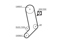 Water Pump & Timing Belt Set PowerGrip® KP45323XS Gates