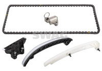 Chain set distribution