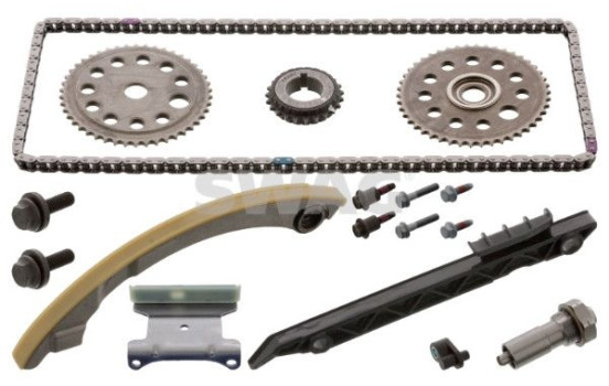 Chain set distribution