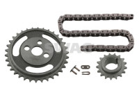 Chain set distribution