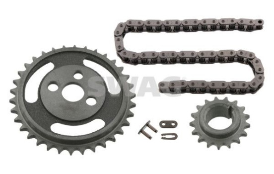 Chain set distribution