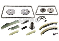 Chain set distribution