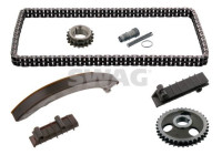 Chain set distribution