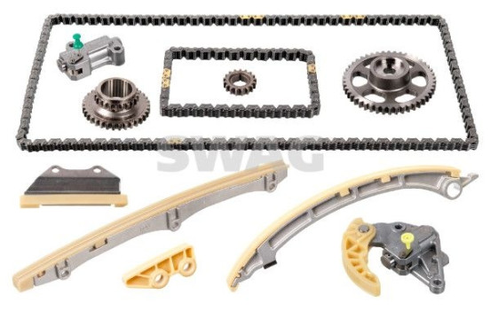 Chain set distribution