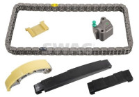 Chain set distribution
