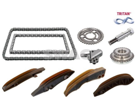 Chain set distribution