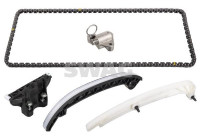 Chain set distribution