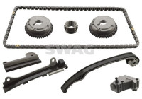 Chain set distribution