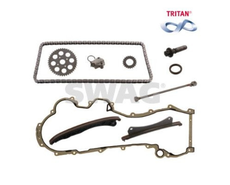 Chain set distribution