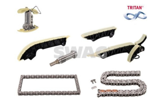 Chain set distribution