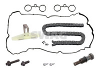 Chain set distribution