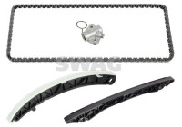 Chain set distribution