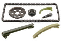 Chain set distribution