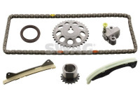 Chain set distribution