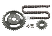 Chain set distribution